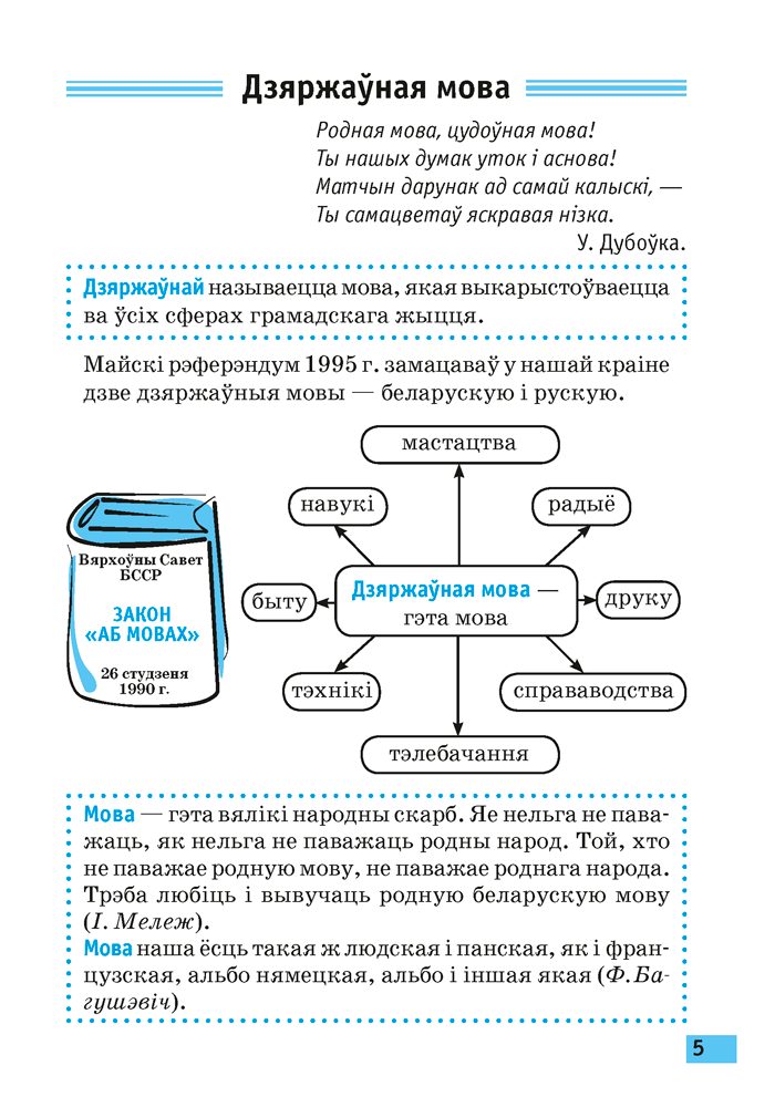 Беларуская мова. 5 клас. Апорныя канспекты