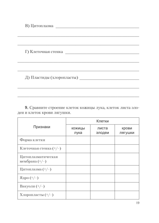 Биология. 6 класс. Тетрадь для лабораторных и практических работ по биологии для 6 класса. Школьная программа (2024) Н. И. Городович, "Сэр-Вит" С ГРИФОМ