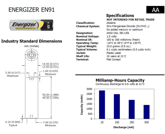 Energizer AA/LR6 EN91 Industrial - (10шт)