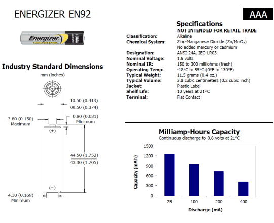 Energizer AAA/LR03 EN92 Industrial - (10шт)