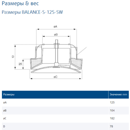 Balance-S-125-SW приточный диффузор