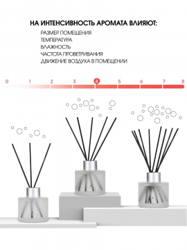 Ароматизатор для дома с палочками купить в Минске - выгодная цена в  интернет магазине ЕМОЛЛ