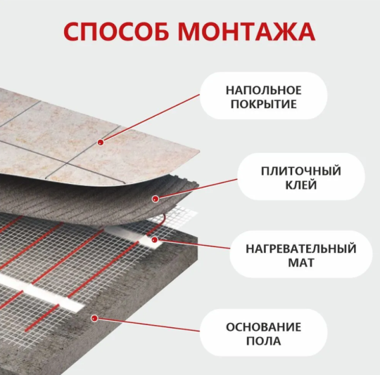 Теплый пол мат СТН КМ Light – 225 -1.5 (без упаковки)