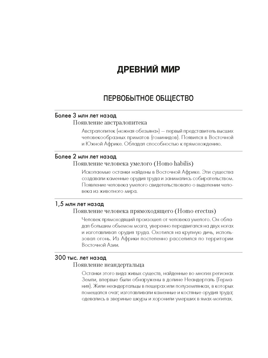 Всемирная история. 5–11 классы. Основные даты и события с комментариями,2023