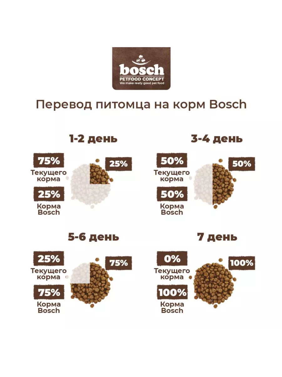 Корм для собак Bosch Adult Salmon & Potato (Бош Эдалт Лосось с картофелем) 1кг