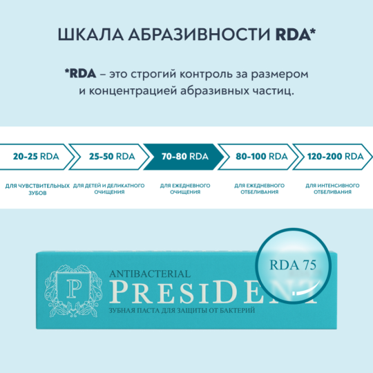 Зубная паста «PresiDENT» Antibacterial, 75 г