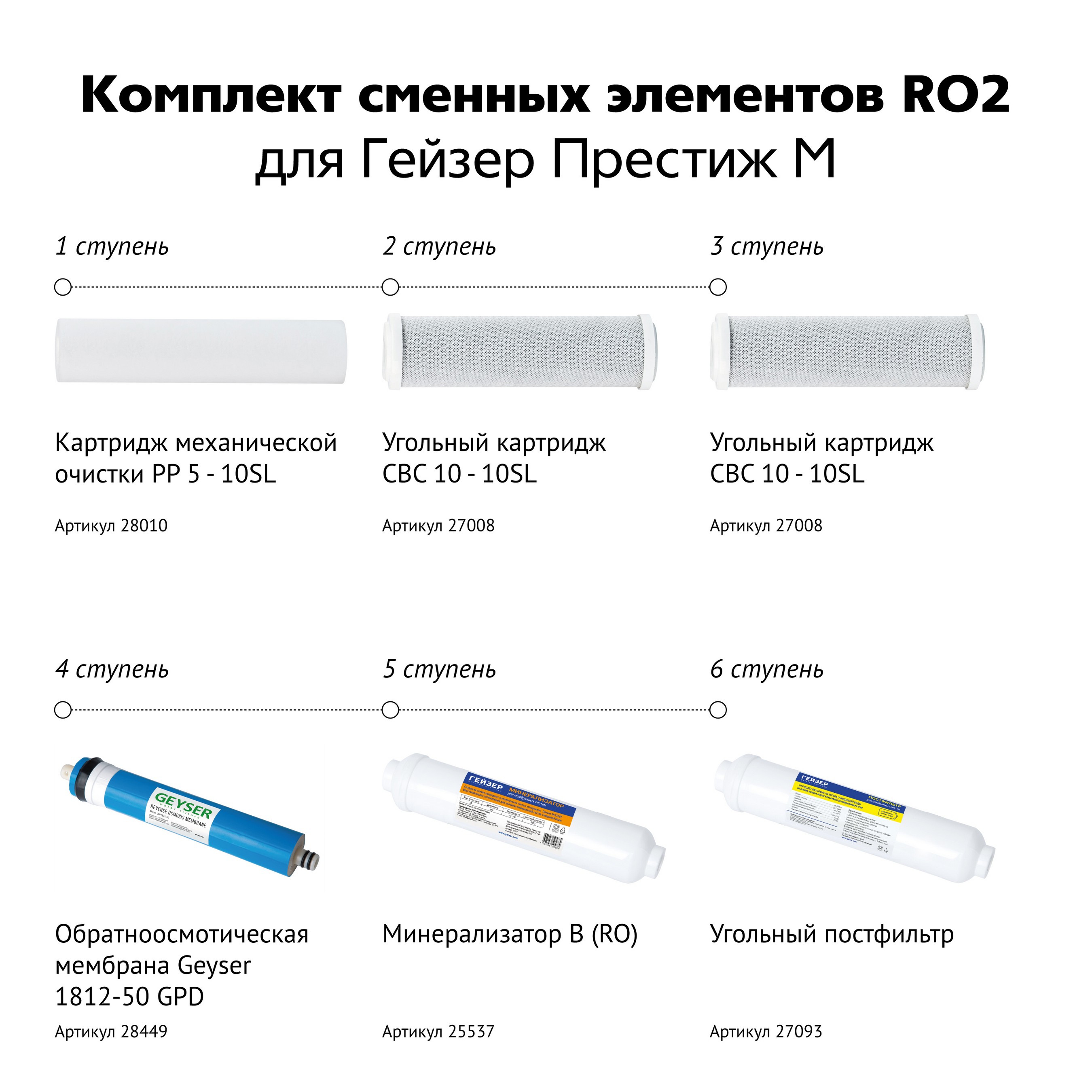 Комплект сменных картриджей Гейзер RO2