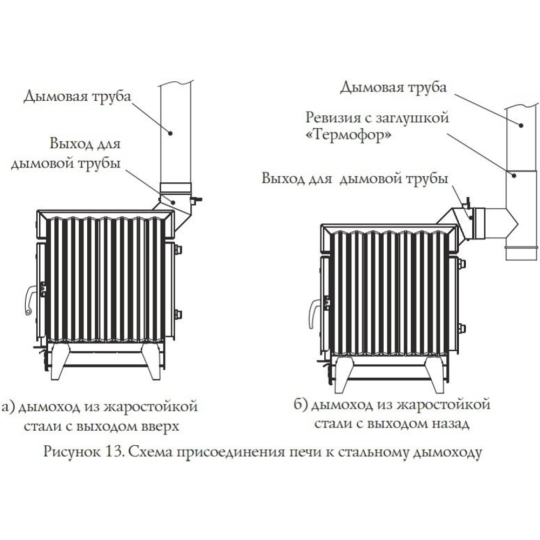 Печь отопительная «TMF» Огонь-Батарея 11, антрацит