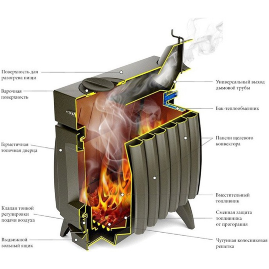 Печь отопительная «TMF» Огонь-Батарея 11, антрацит