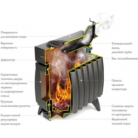 Печь отопительная «TMF» Огонь-Батарея 7, антрацит