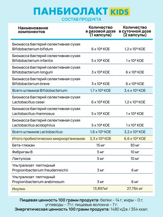 ПАНБИОЛАКТ КИДС, 60 КАПС. Формирование и восстановление микробиоценоза кишечника у детей