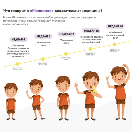 Смесь готовая «PediaSure» Малоежка, со вкусом клубники, 400 г