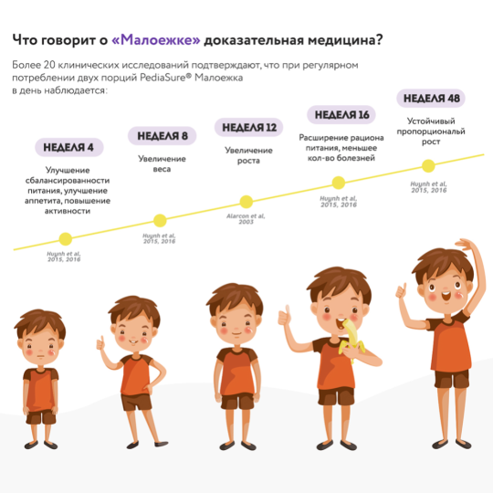 Смесь готовая «PediaSure» Малоежка, со вкусом шоколада, 400 г