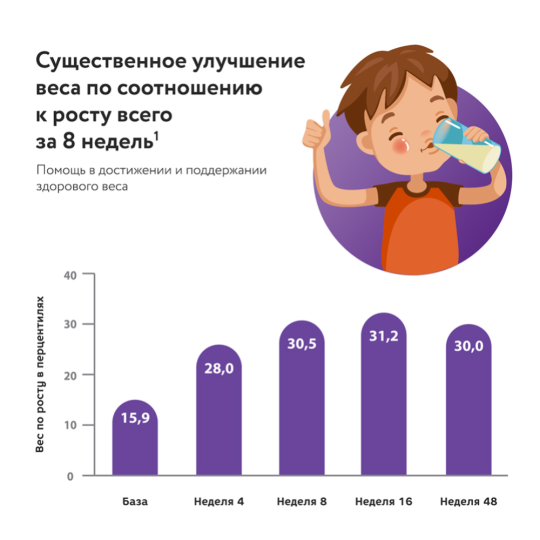 Смесь готовая «PediaSure» Малоежка, со вкусом шоколада, 400 г