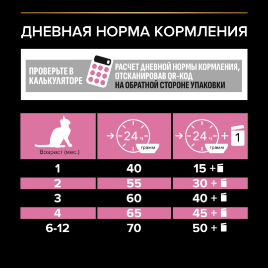 Корм для котят «Pro Plan» Delicate Junior, индейка, 10 кг