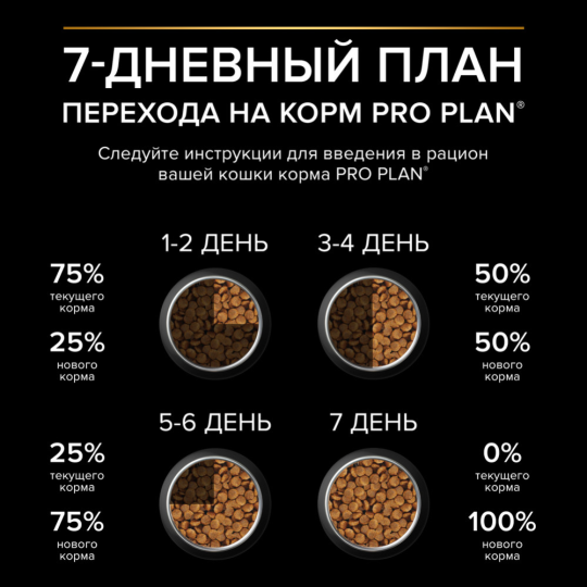 Корм для котят «Pro Plan» Original Kitten OptiStart, курица, 3 кг