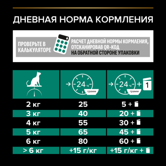 Корм для кошек «Pro Plan» Sterilised Adult OptiRenal, лосось, 1.5 кг