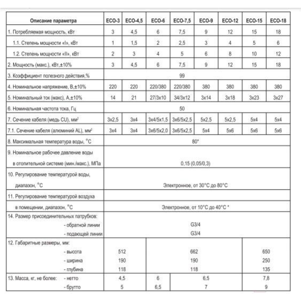 Электрический котел «Лемакс» Eco-9