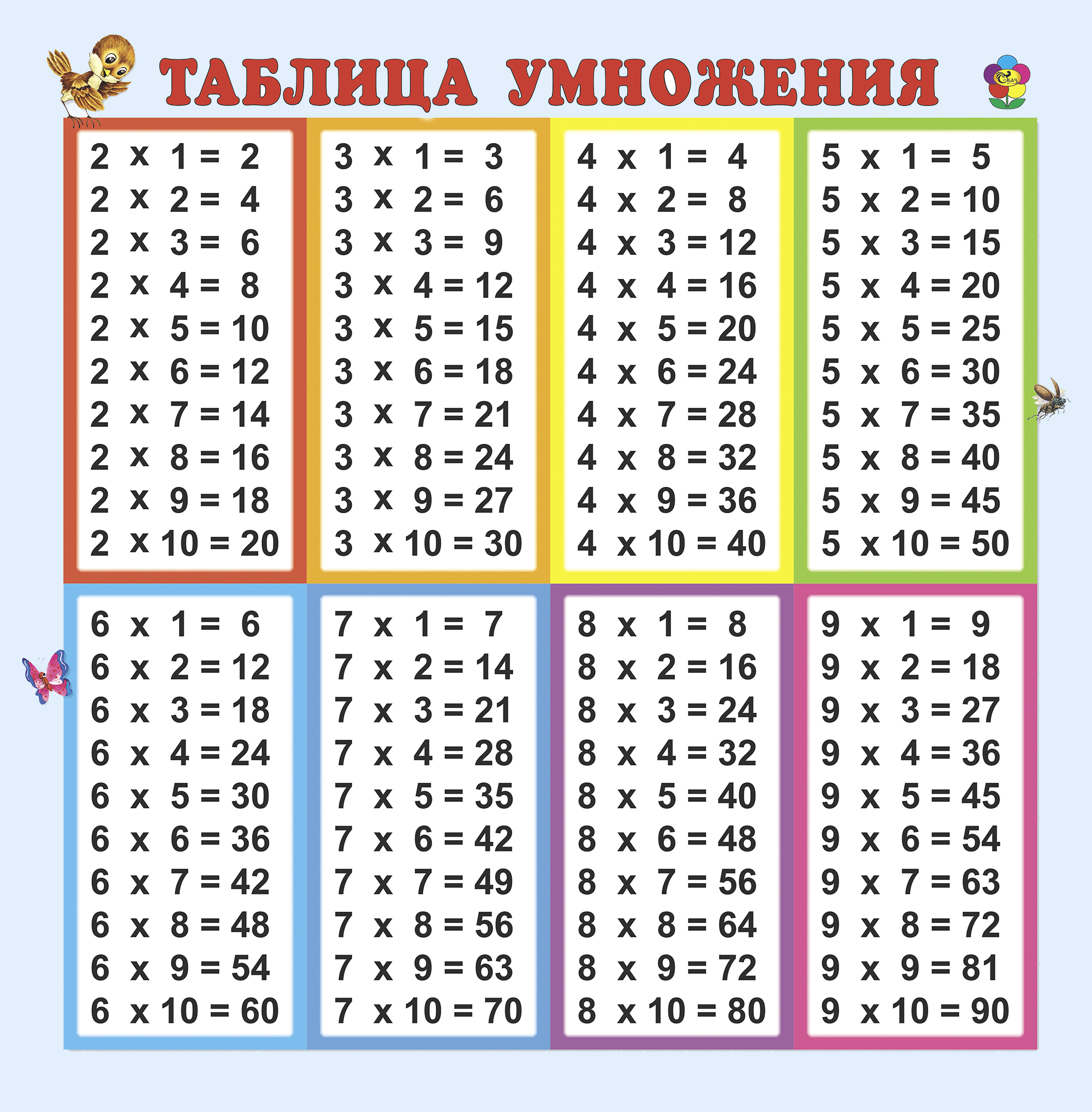 Плакат "Таблица умножения"