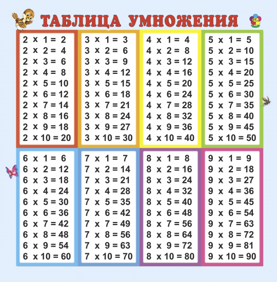 Плакат "Таблица умножения"