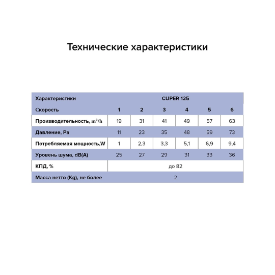 Рекуператор тепла CUPER D125 приточно-вытяжной 6 скоростей ERA