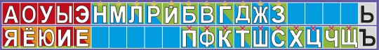 Плакат "Звуко-буквенный ряд" малого формата, 25х50