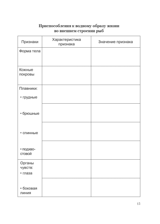 Биология. 8 класс. Тетрадь для лабораторных и практических работ по биологии для 8 класса. Школьная программа (2024) О. Н. Рогожников, "Сэр-Вит" С ГРИФОМ