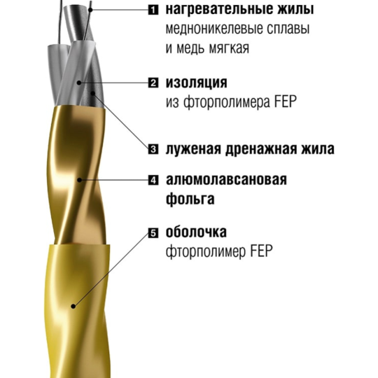 Нагревательная секция «Золотое сечение» GS-640-39.0