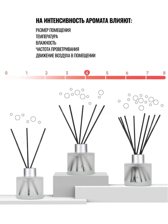 Диффузор для дома с 4 палочками парфюмированный 100 мл