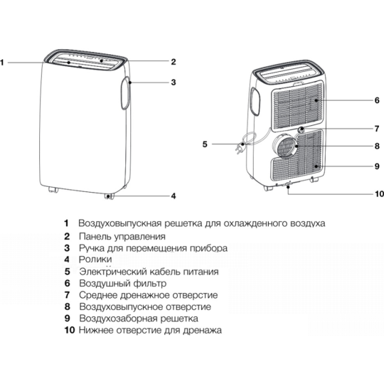 Мобильный кондиционер «Electrolux» EACM-13 CL/N3