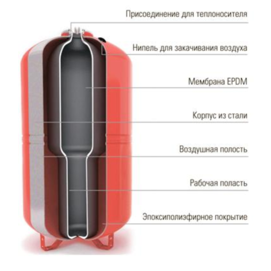 Расширительный бак «Wester» WRV50