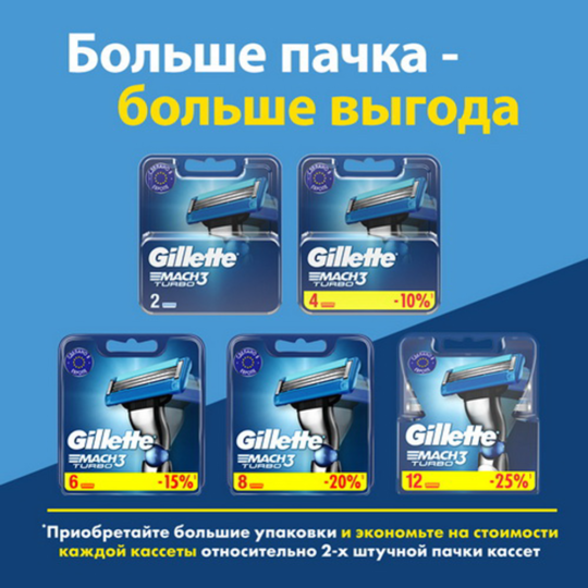 Бритва «Gillette» Mach3 Turbo с 2 сменными кассетами