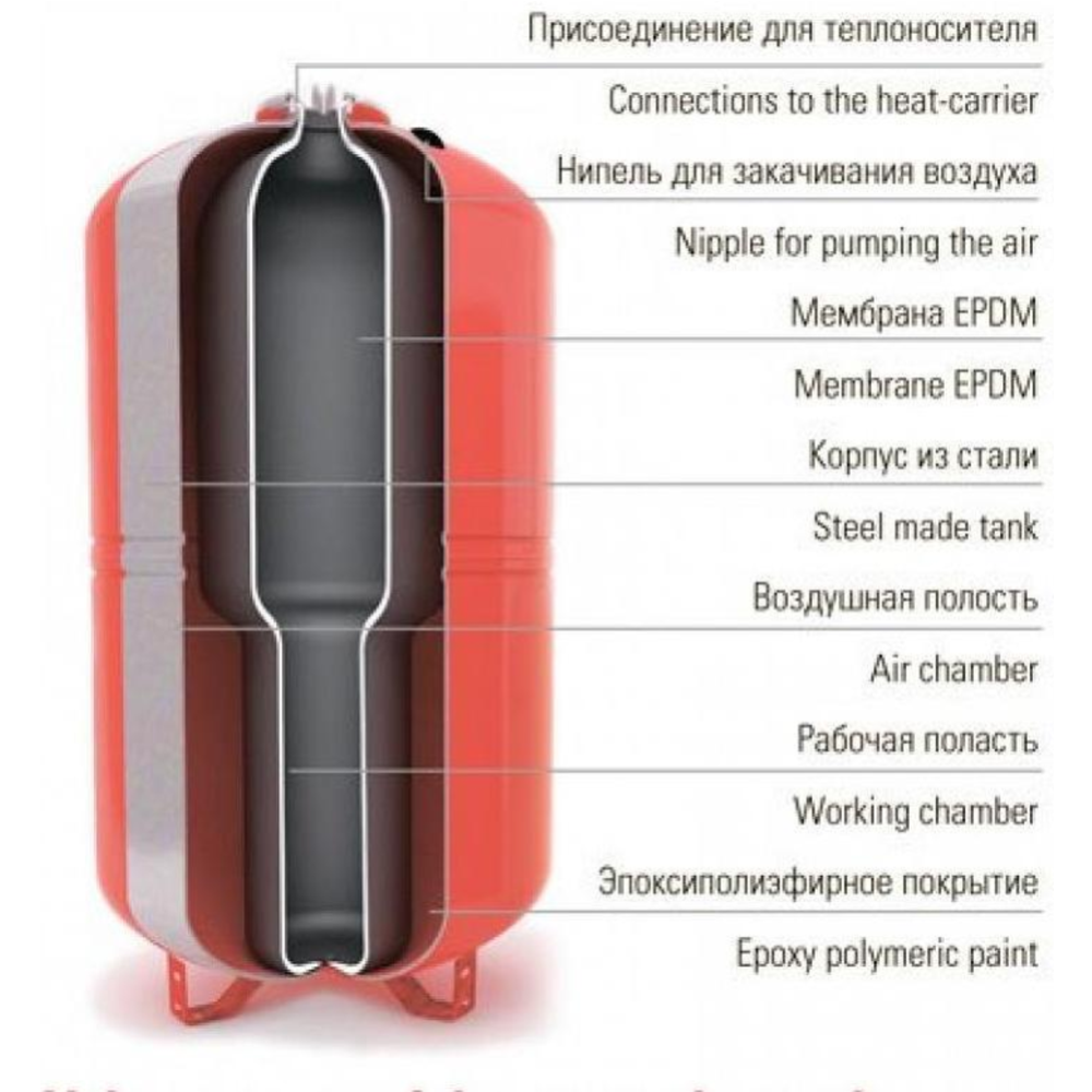 Расширительный бак «Wester» WRV80