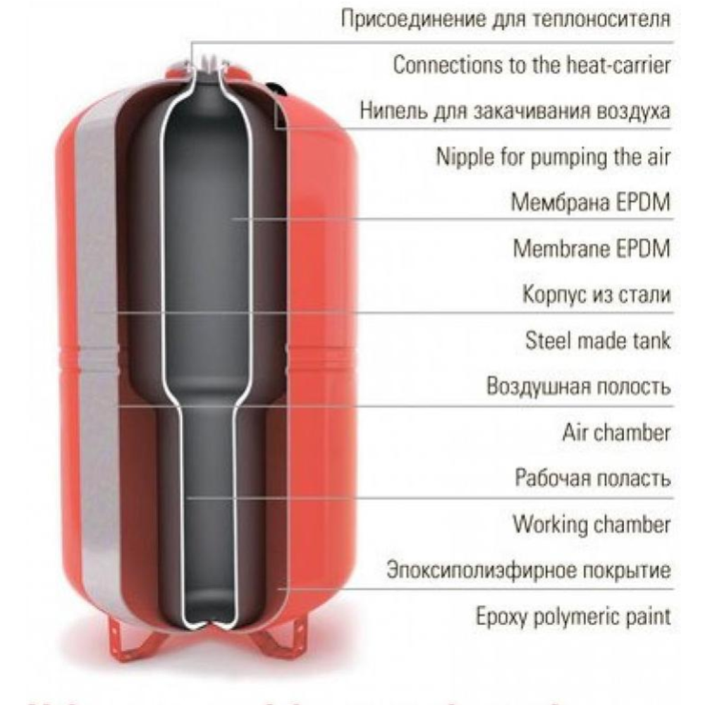 Расширительный бак «Wester» WRV80