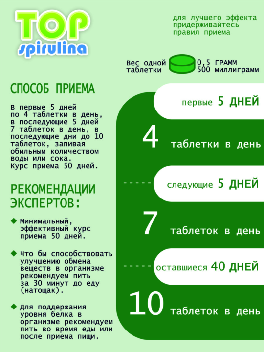 ТОП Спирулина с селеном 500гр в таблетках