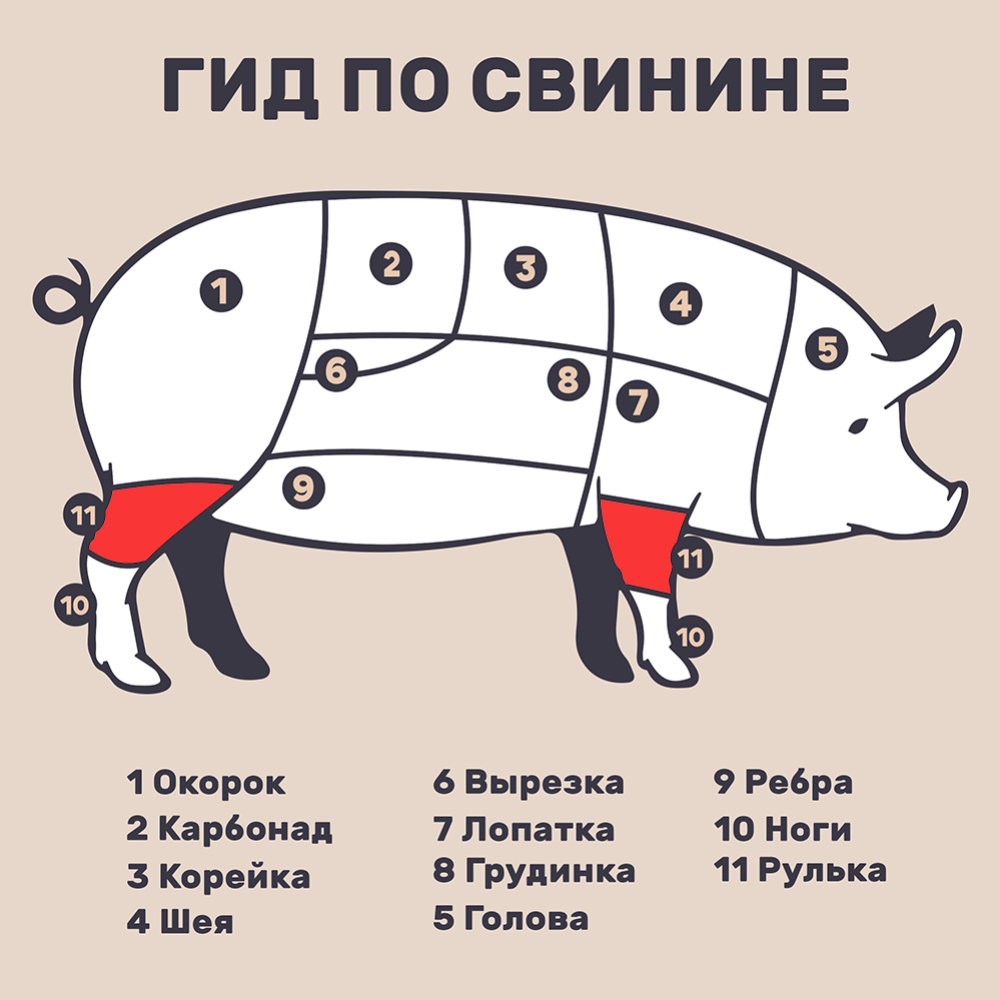 Рулька свиная «Фермерская» крупнокусковая, мясокостная, 1 кг #2