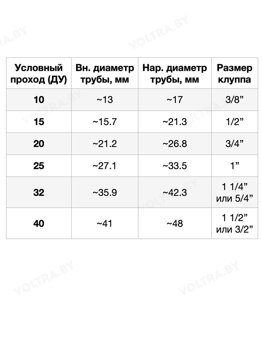 Трещотка с удлинителем к клуппам Startul PROFI (ST9321)