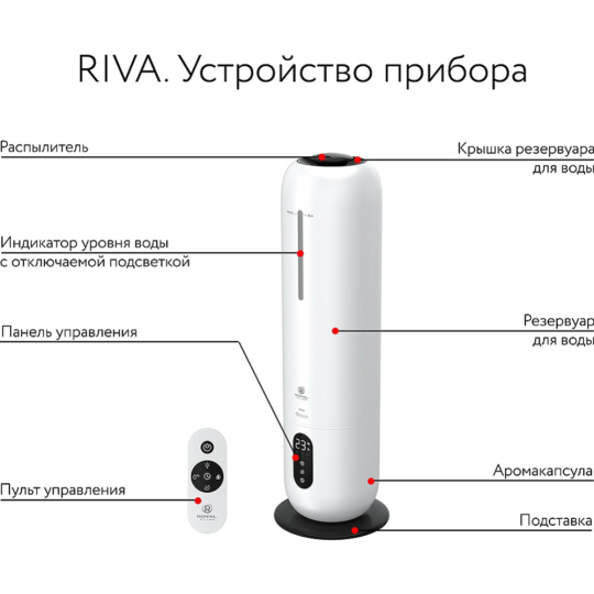 Увлажнитель воздуха «Royal Clima» RUH-RV300/8.0E-WT