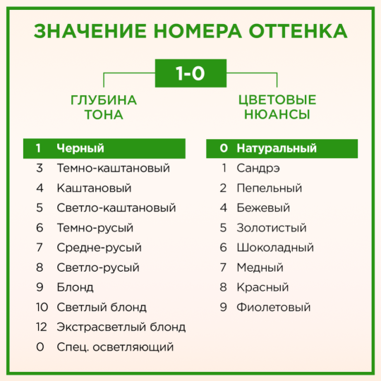 Краска для волос «Палетт» Naturia, 1-0, черный