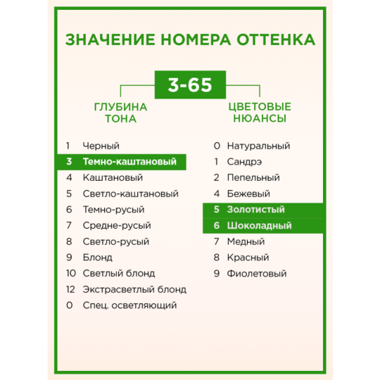 Краска для волос «Палетт» Naturia, 3-65, темный шоколад