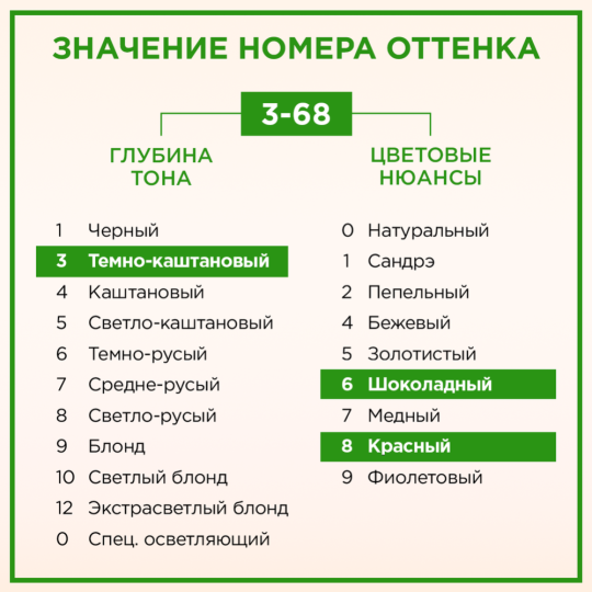 Краска для волос «Палетт» Naturia, 3-68, шоколадно-каштановый