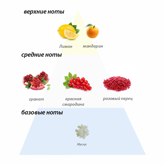 L'Erbolario ГРАНАТ Парфюмерная вода 50 мл