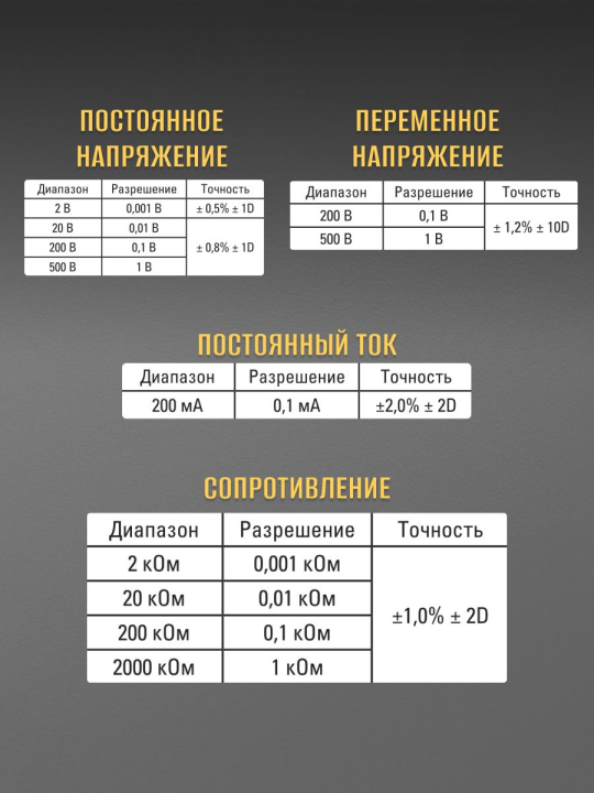 Мультиметр цифровой M300 EKF Expert In-180701-pm300