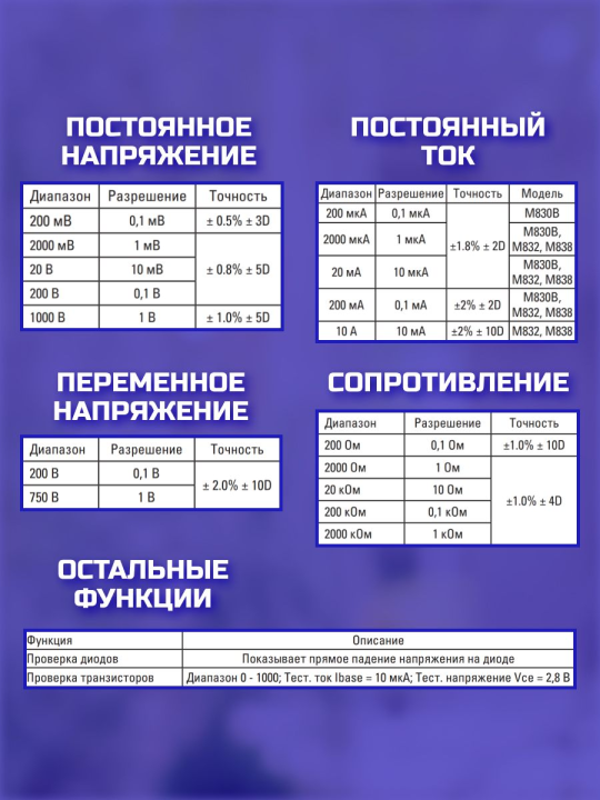 Мультиметр цифровой M830B EKF Master In-180701-bm830B