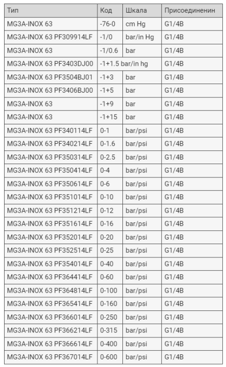 Манометр осевой 63 мм 1/4" BSP  0-6 MFI6304006-DB, "DiCSA"