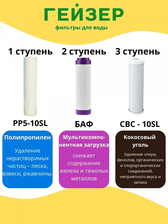 Фильтр Гейзер Стандарт для мягкой воды