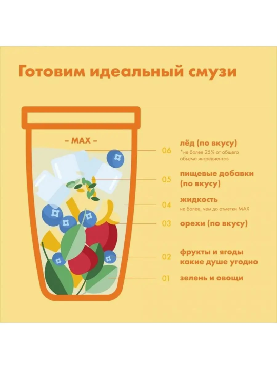 Блендер NUTRIBULLET NB200DG Select