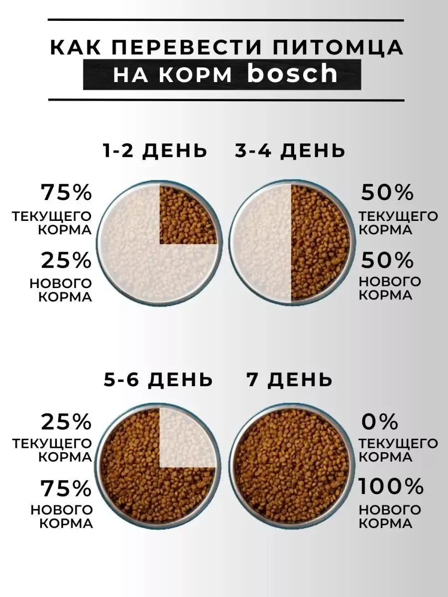 Корм для кормящих и беременных собак Bosch Reproduction (Бош Репродакшен) 7.5кг