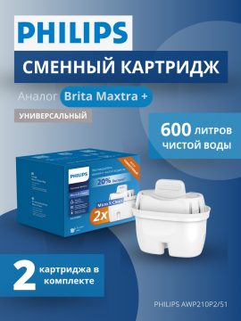 Картридж для воды Philips Универсал аналог Брита Макстра, арт. 4895244608916