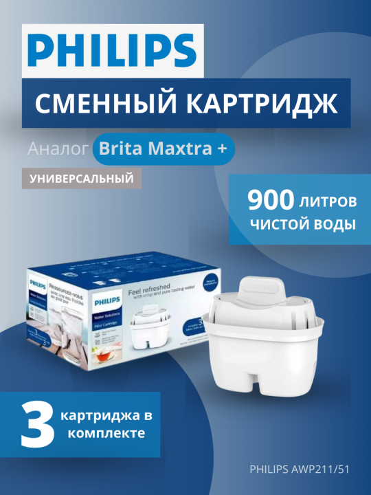 Картридж для воды Philips Универсал аналог Брита Макстра, арт. 4895244608275